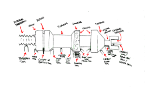 Basic lathing operations.png