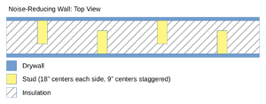 Noise reducing wall structure.png